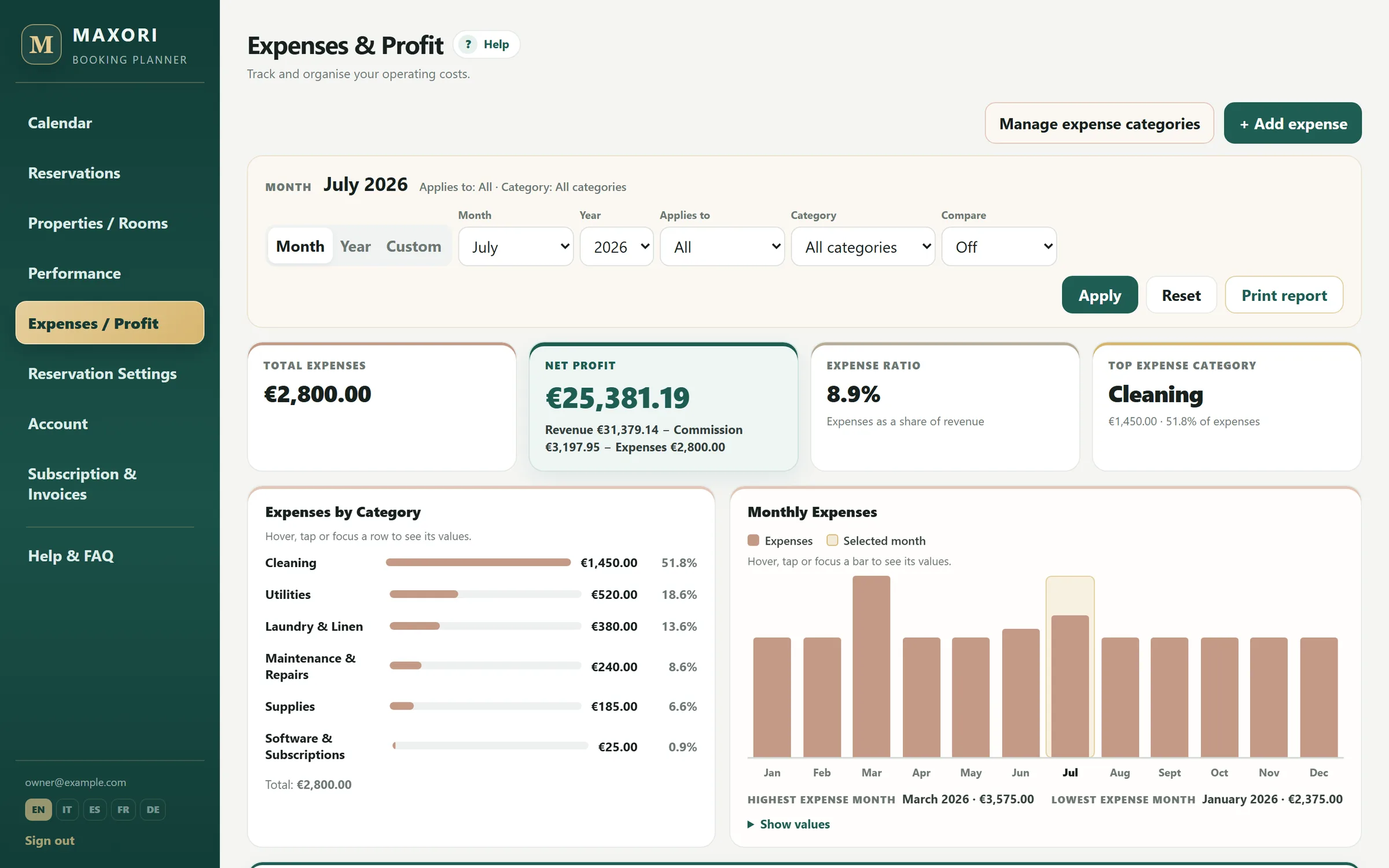 Payments expenses and commissions in MAXORI
