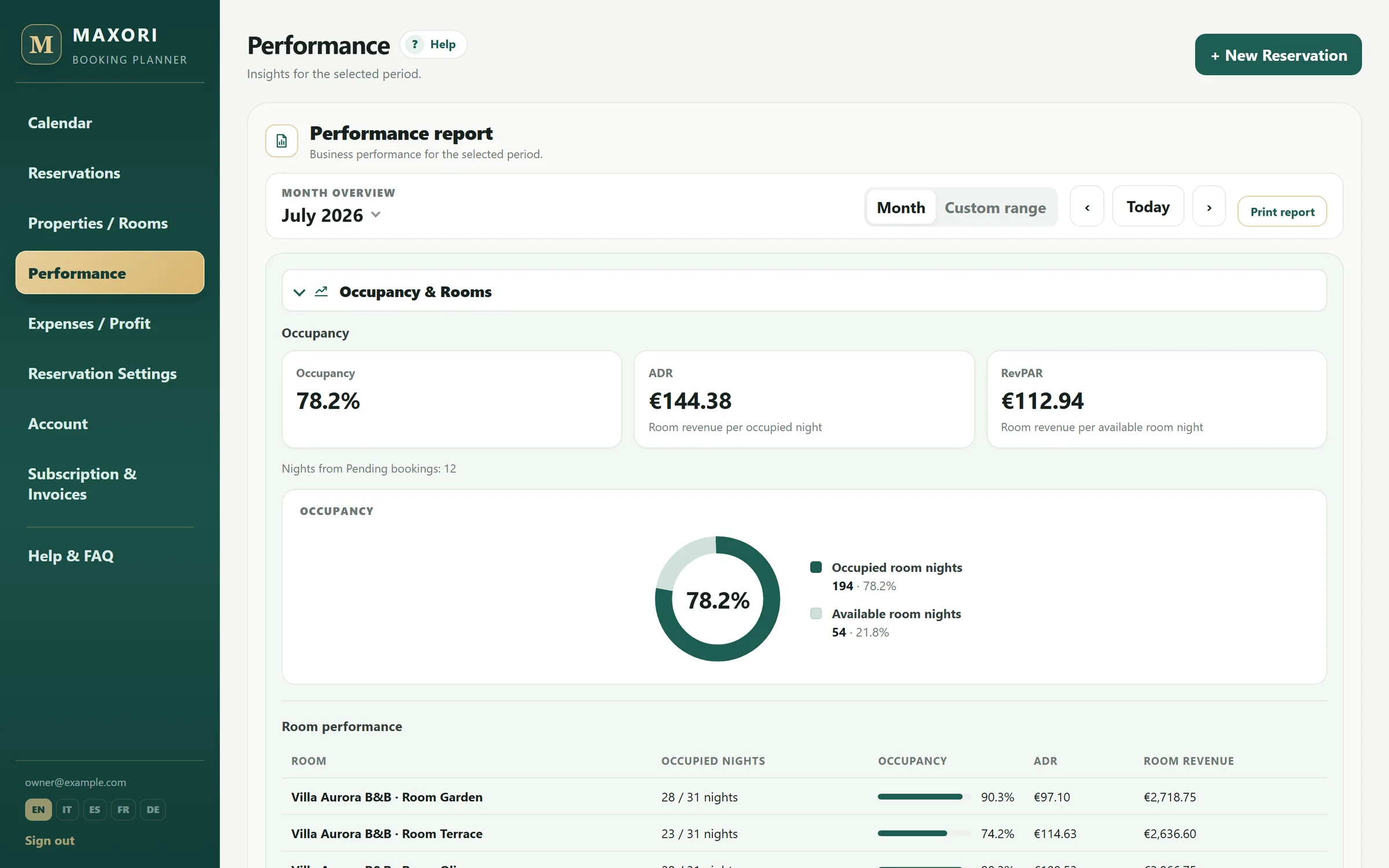 MAXORI performance reporting