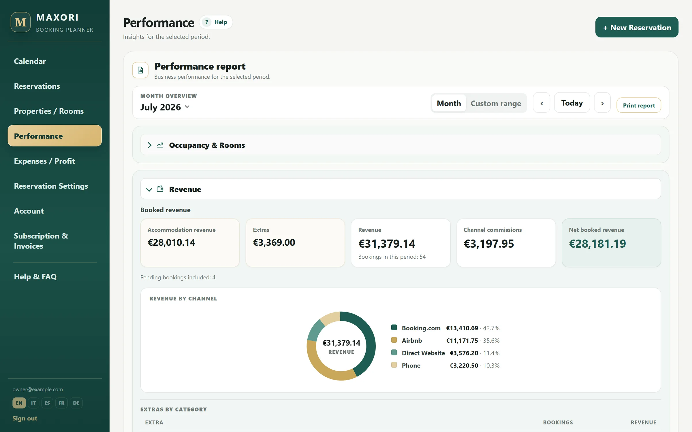 MAXORI Booking Planner revenue report with revenue and commissions by booking channel