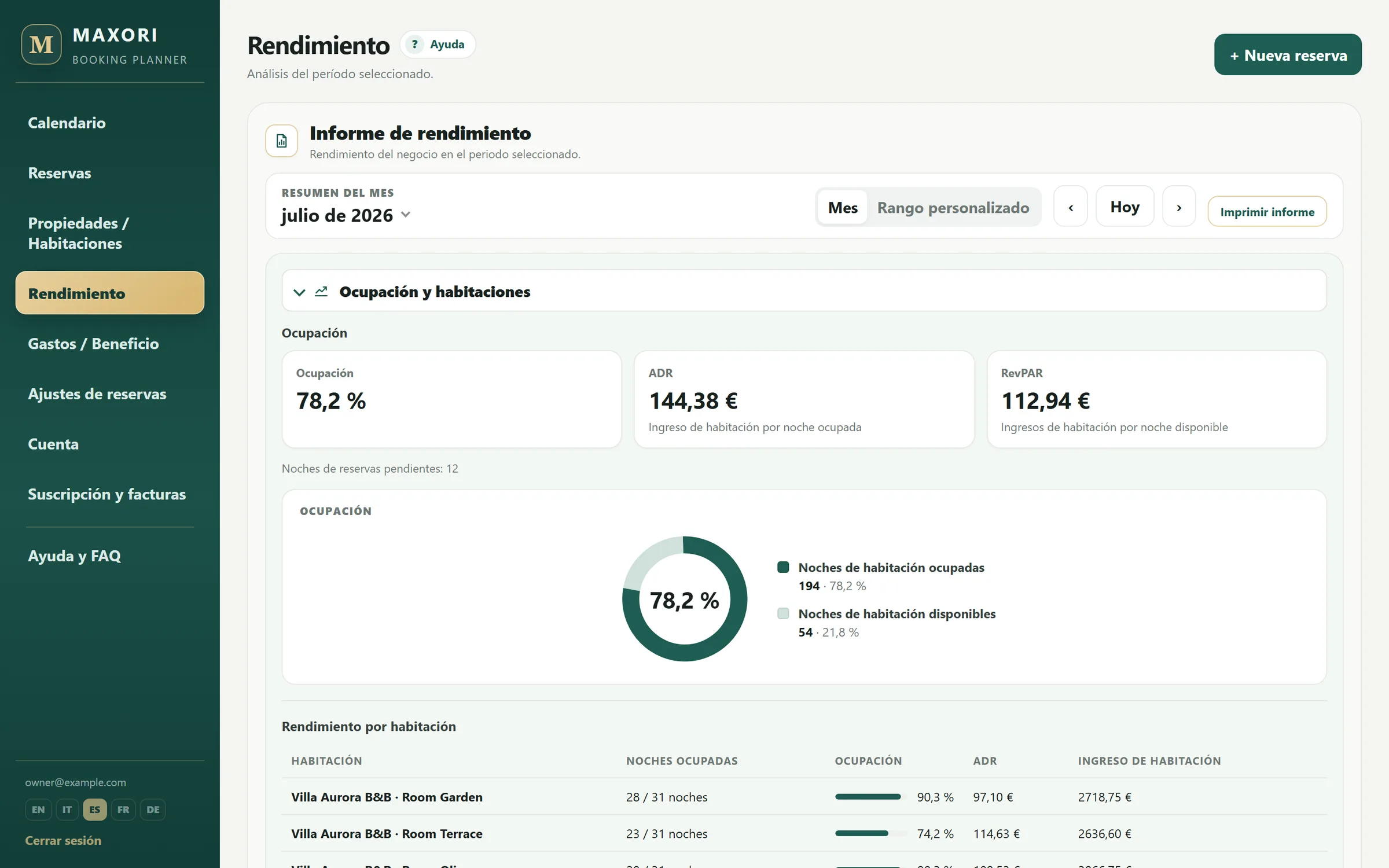 Informe de Rendimiento con ocupación, ADR, RevPAR y resultados por habitación del mes