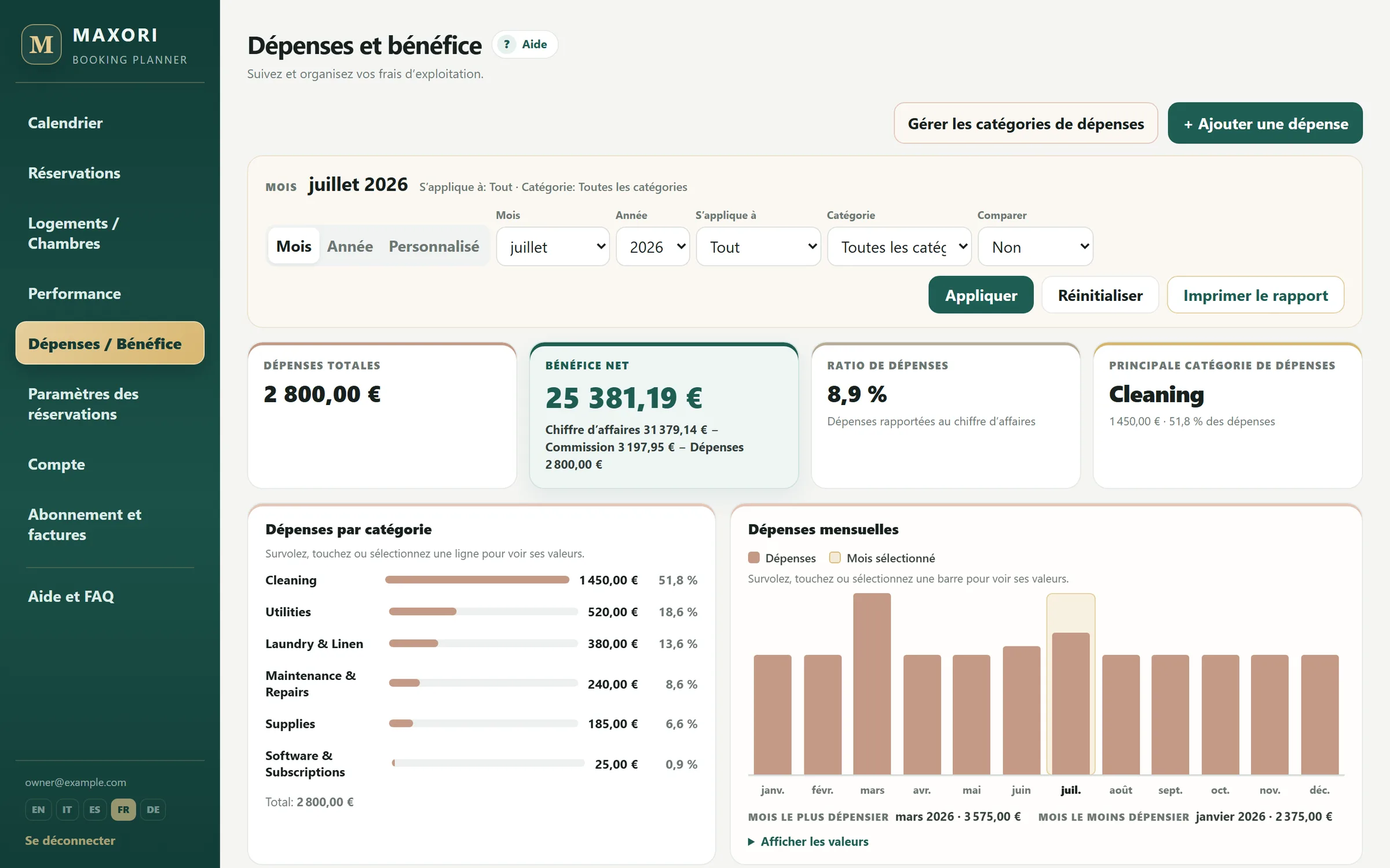 Dépenses et résultat net dans MAXORI