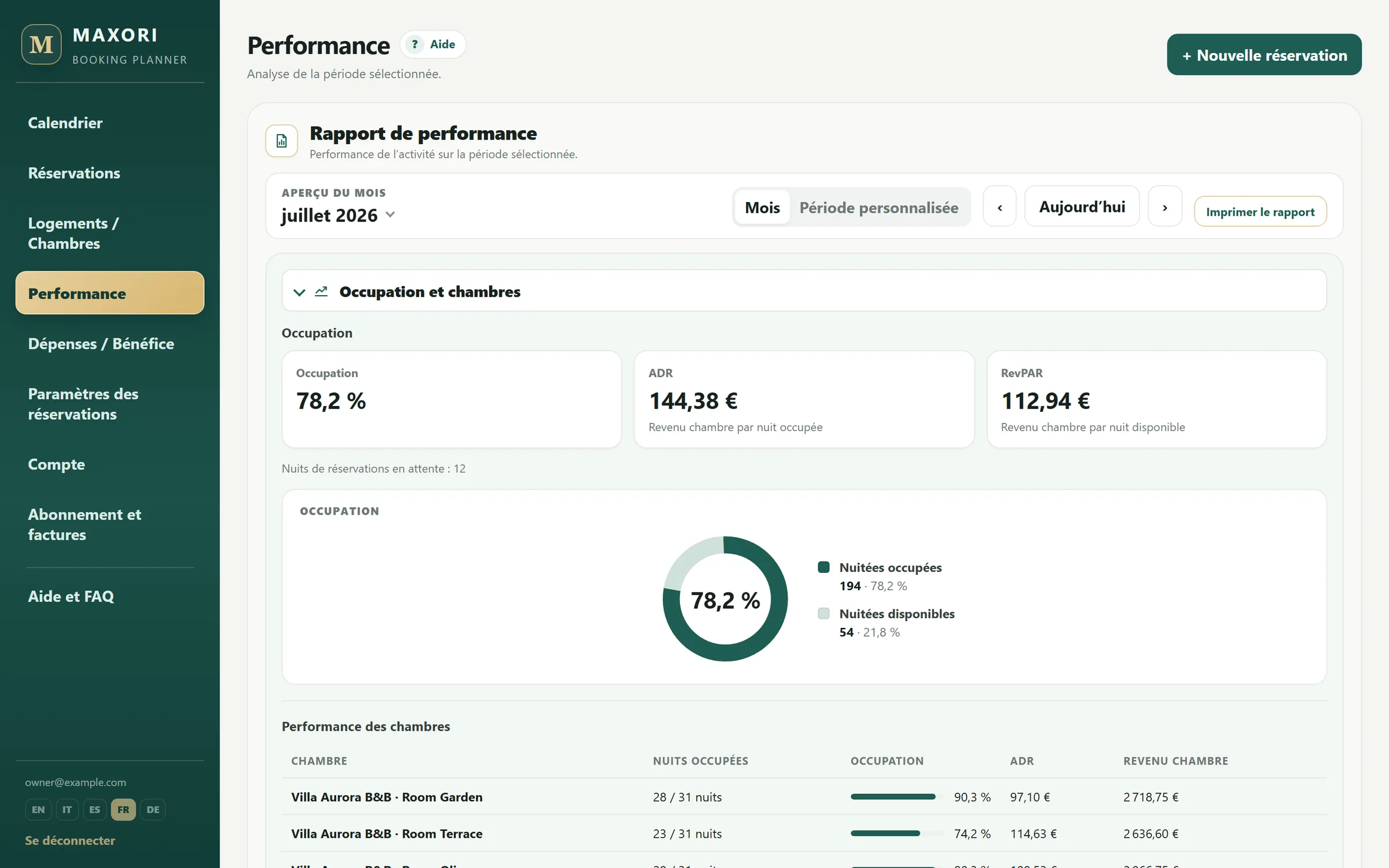 Rapport Performance avec occupation, ADR, RevPAR et résultats par chambre du mois