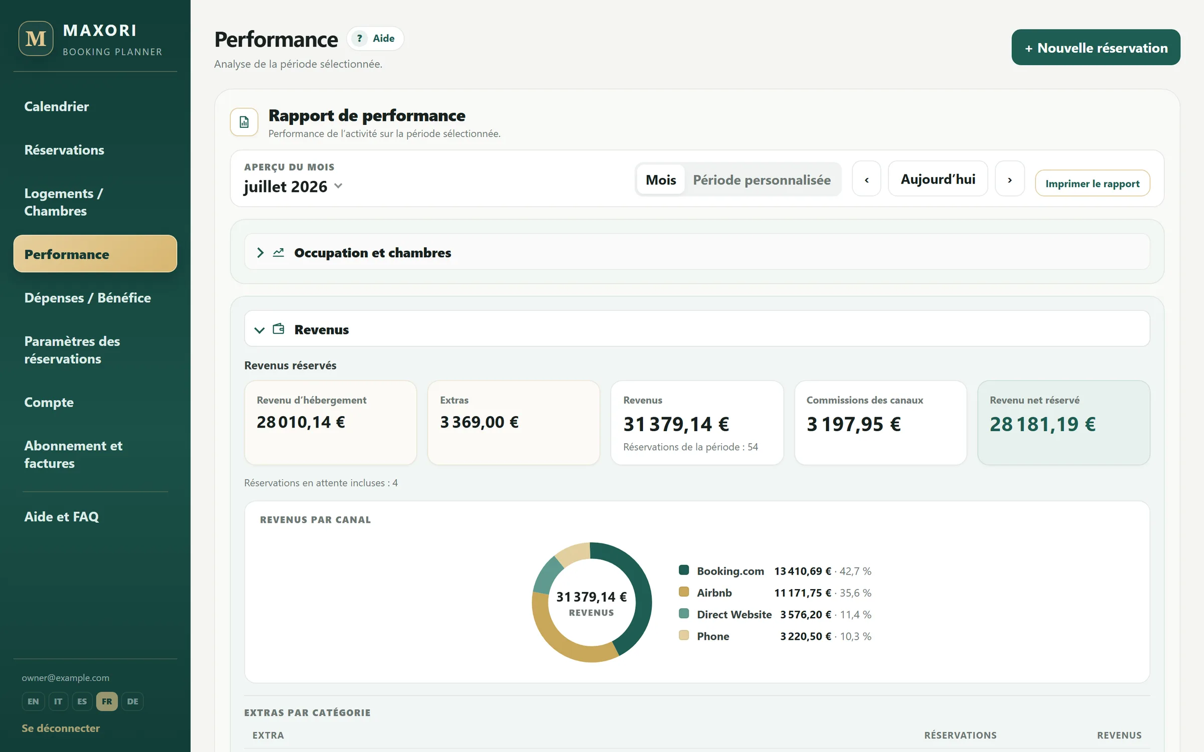 Rapport chiffre d'affaires de MAXORI Booking Planner avec chiffre d'affaires et commissions par canal de réservation