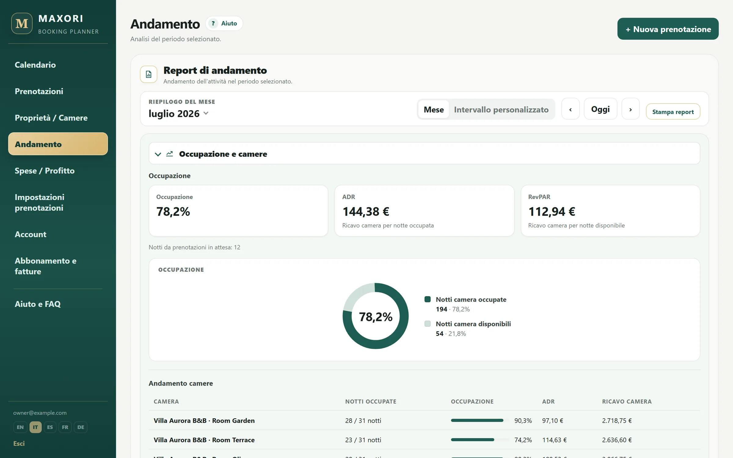 Report Andamento con occupazione, ADR, RevPAR e risultati per camera del mese
