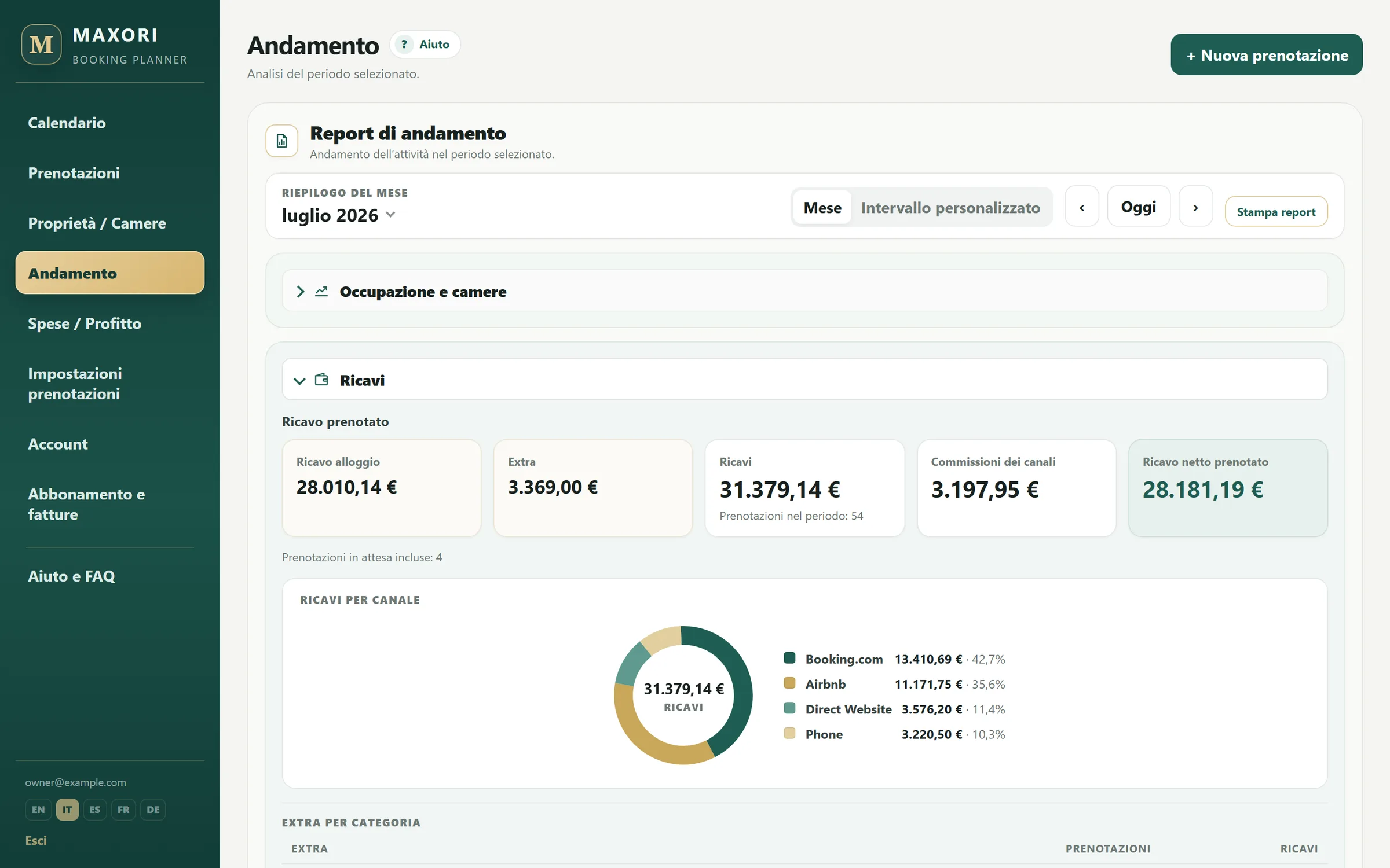 Report ricavi di MAXORI Booking Planner con ricavi e commissioni per canale di prenotazione